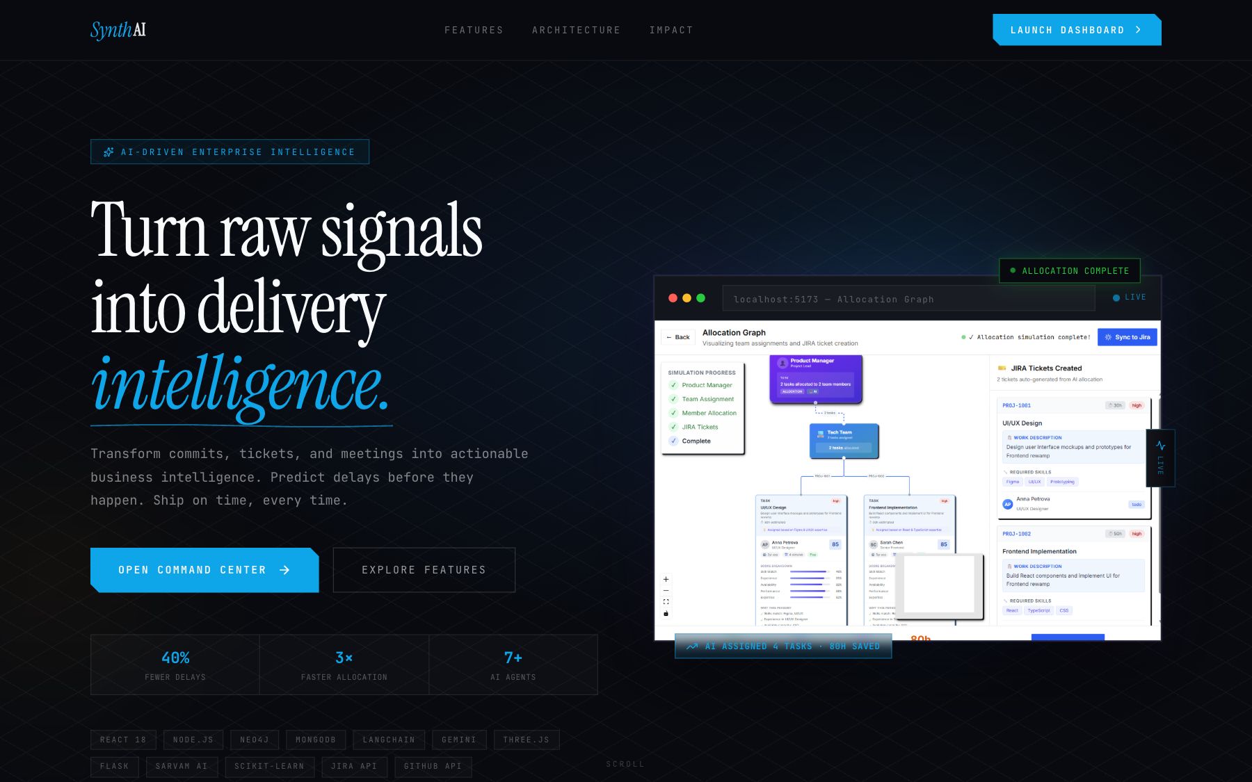 SynthAI brings Jira, Git and team activity into one place
